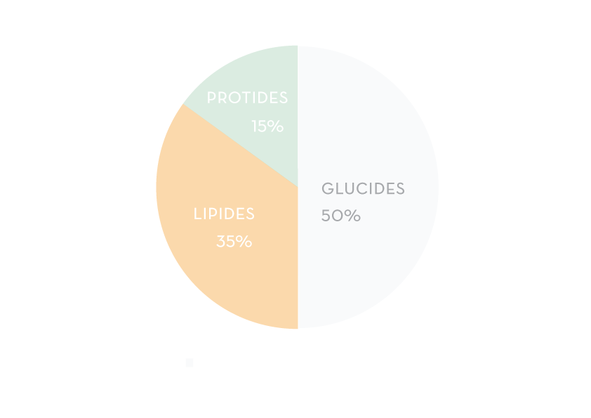 diagramme-gpl